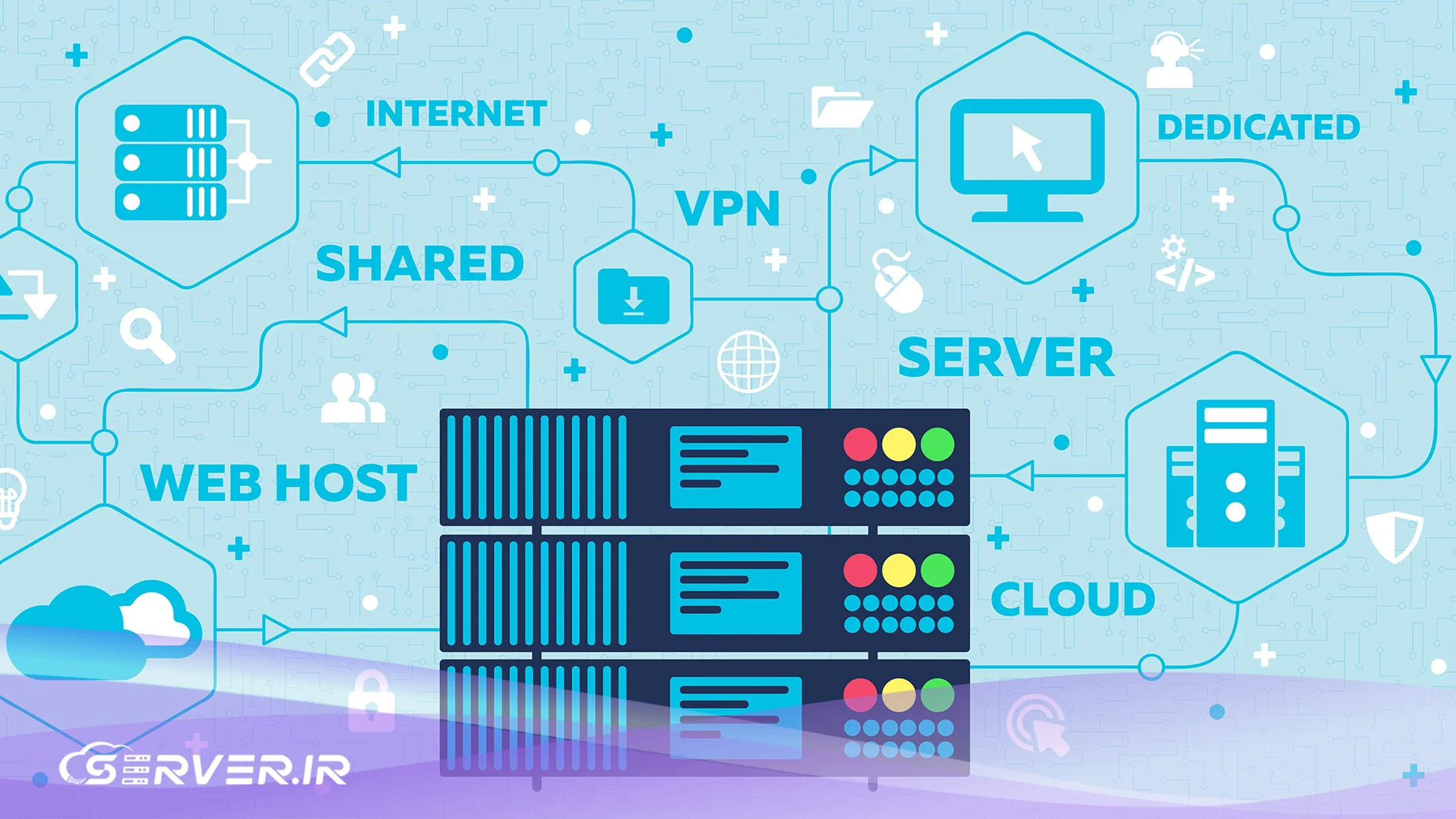 دامنه و اینترنت