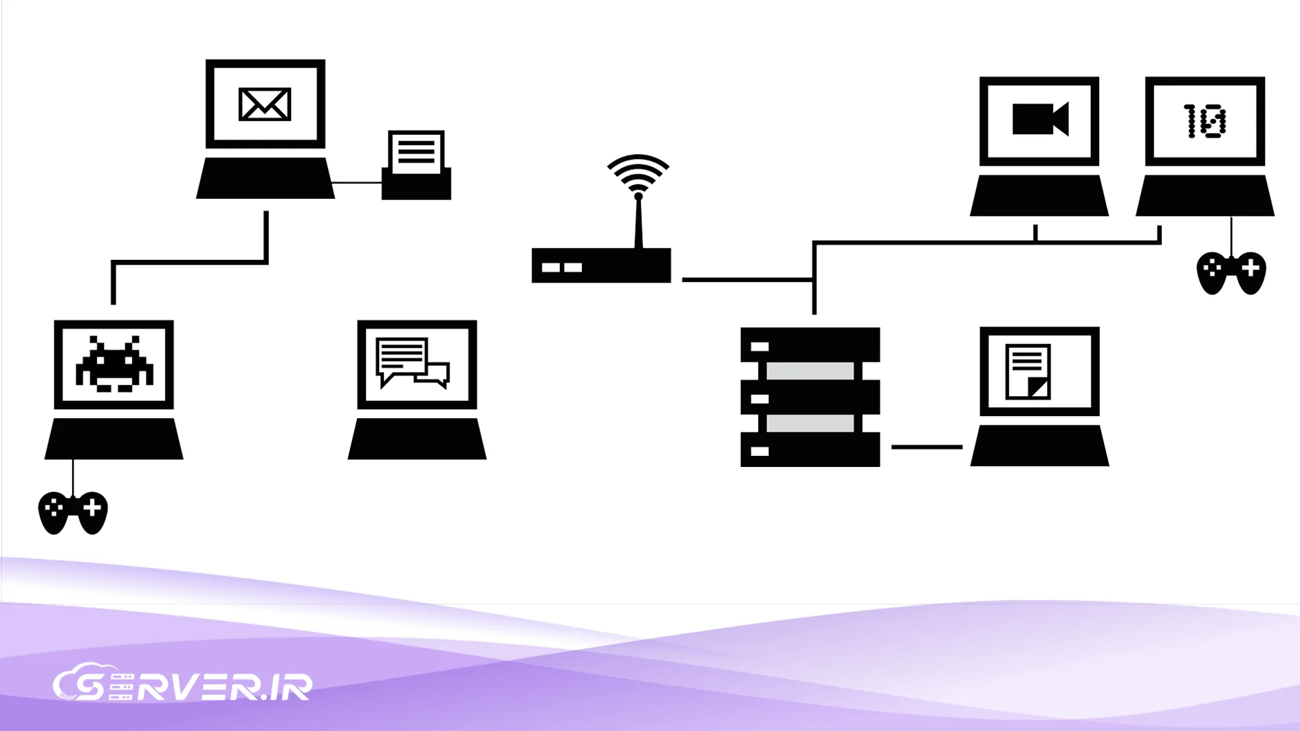 آینده اینترنت