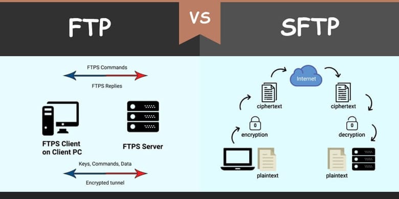 تفاوت SFTP در مقابل FTP