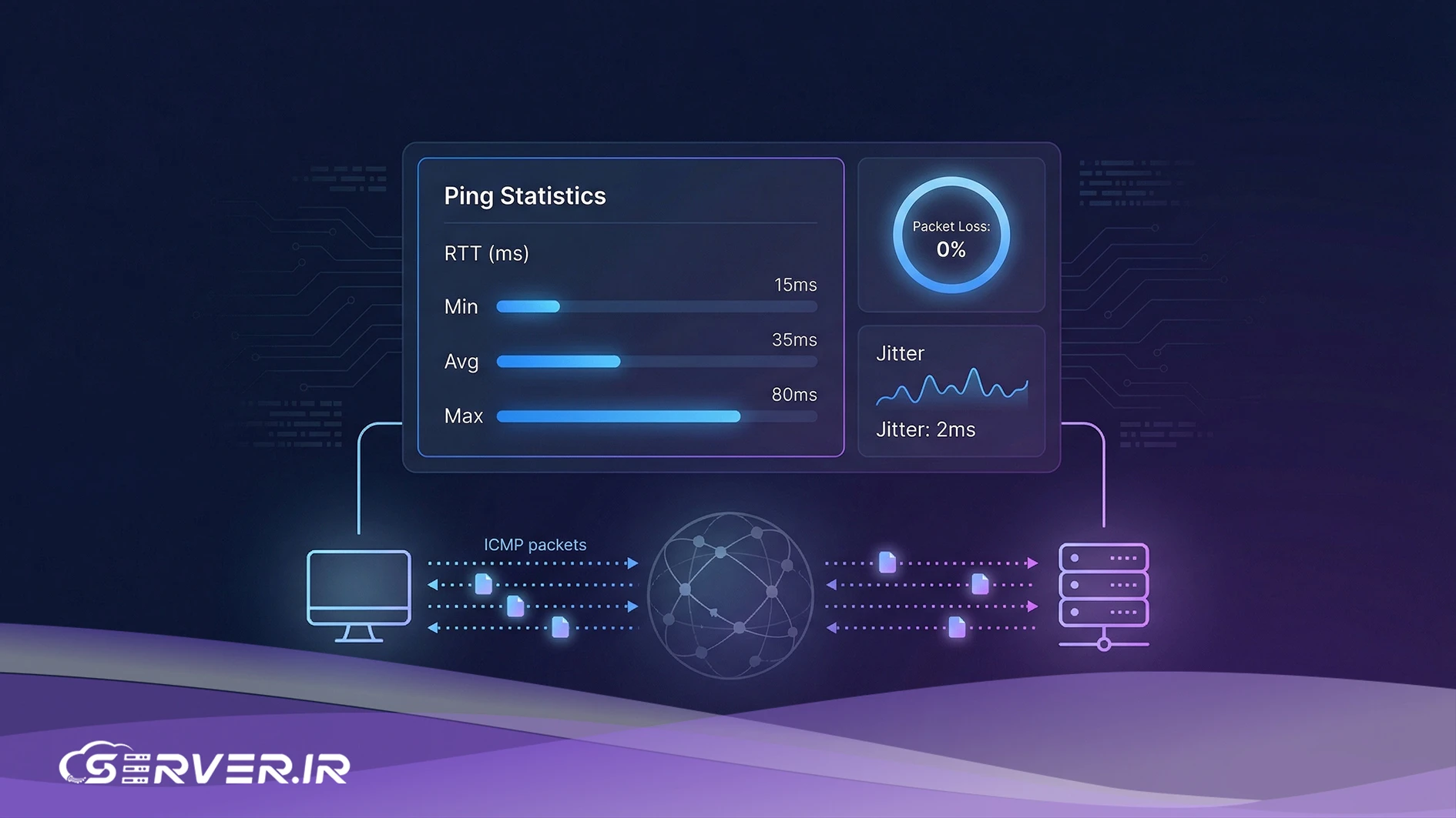 Packet Loss چیست؟ آشنایی با اختلالات اتصال شبکه راهکار های مهندسی رفع Packet Loss