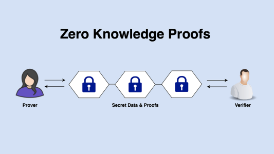Zero Knowledge