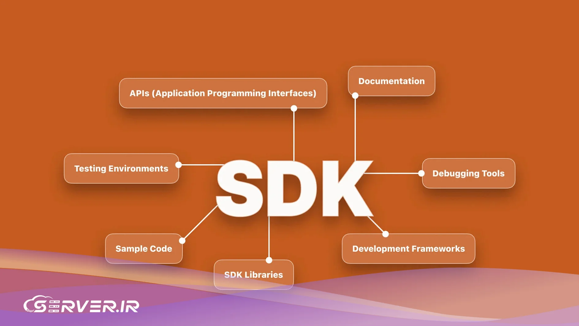 SDK چیست و چه کاربردی در برنامه نویسی دارد؟ آینده SDK