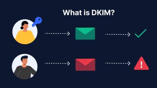 dkim