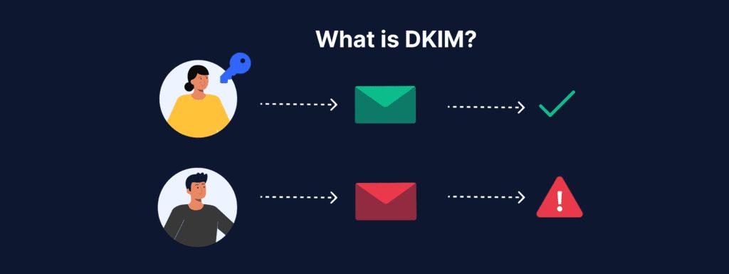 dkim