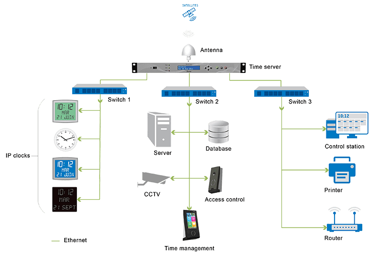 Clock Server