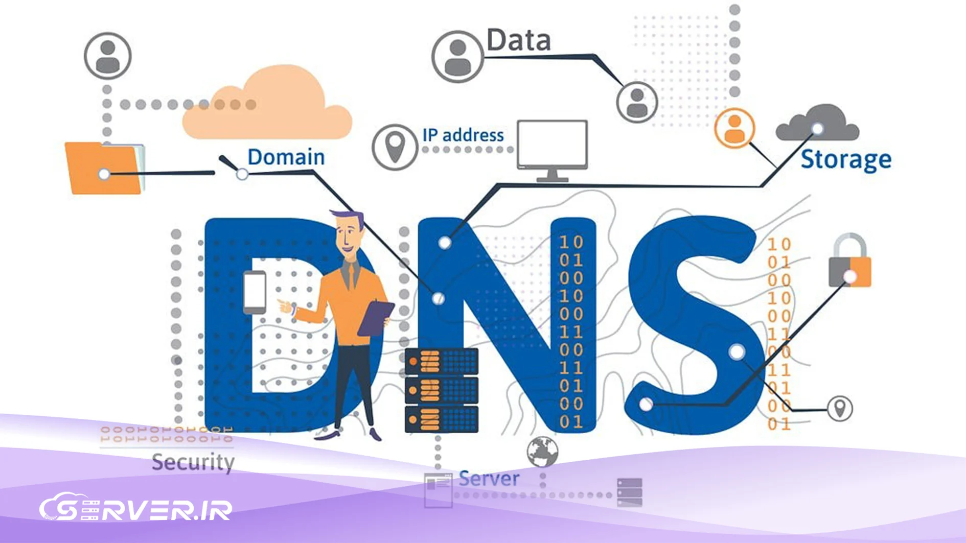 آموزش راه اندازی Dynamic DNS در سیپنل؛ اتصال مودم به هاست فعالسازی Dynamic DNS در سیپنل
