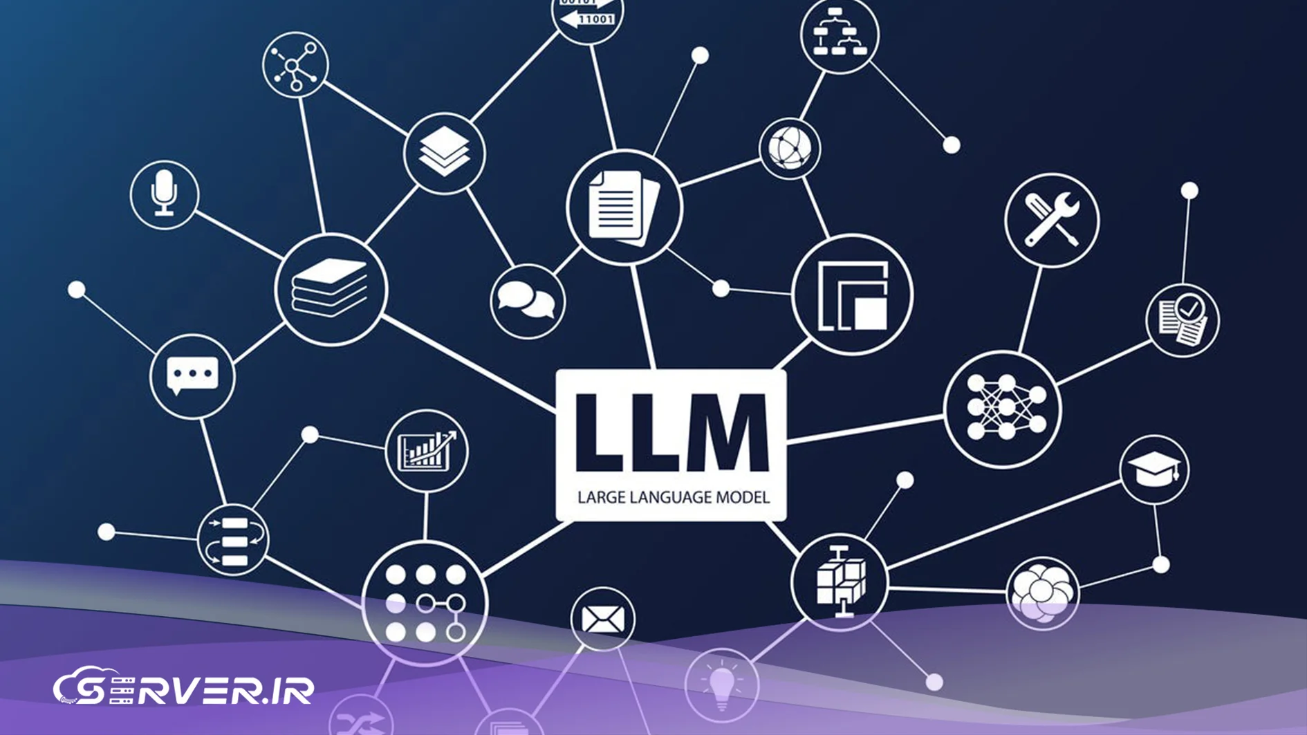 مراحل تمرین مدل زبانی بزرگ