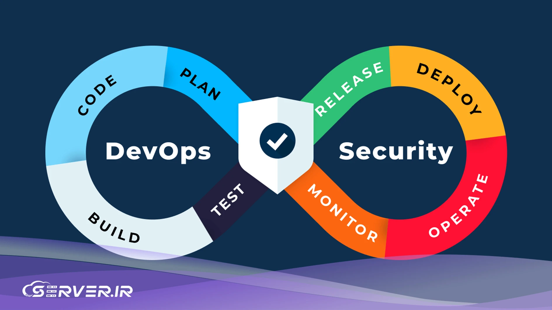 آینده شغلی DevOps با AI
