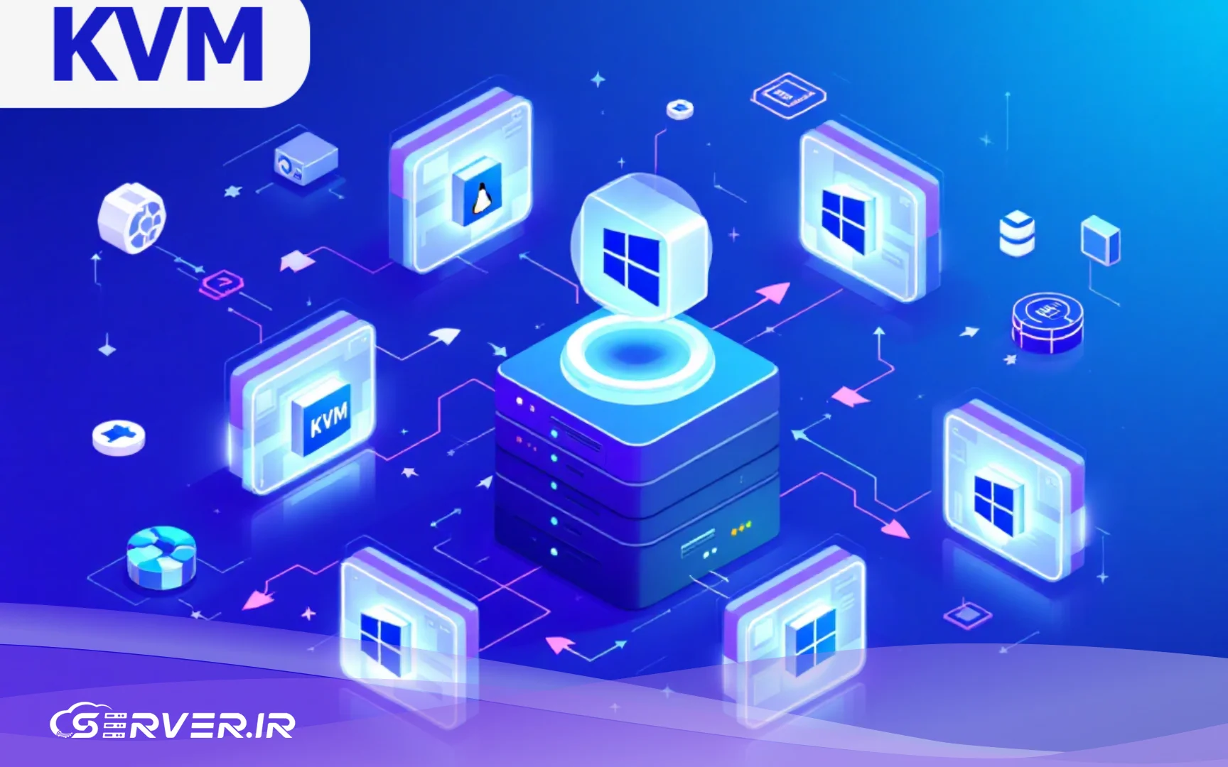 مجازی‌سازی KVM در سرور مجازی