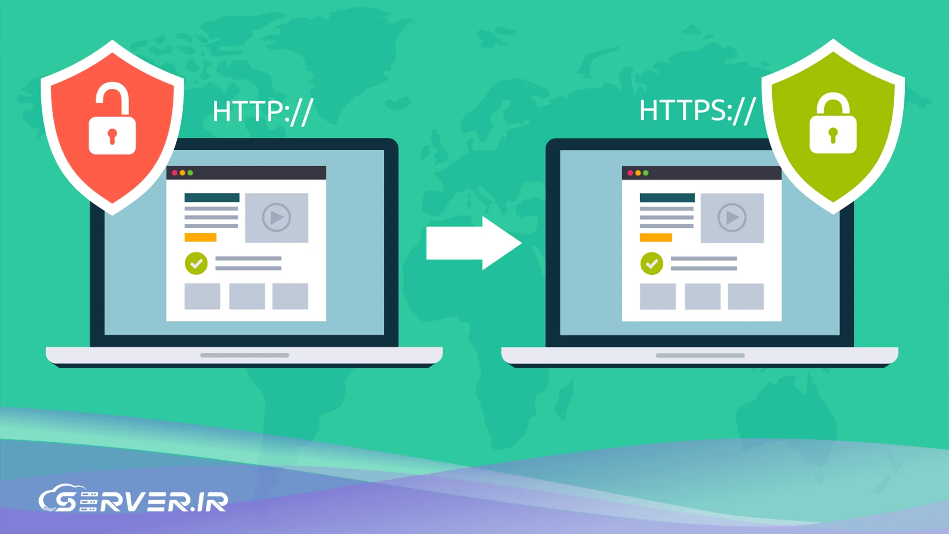 گواهی ssl چیست؟