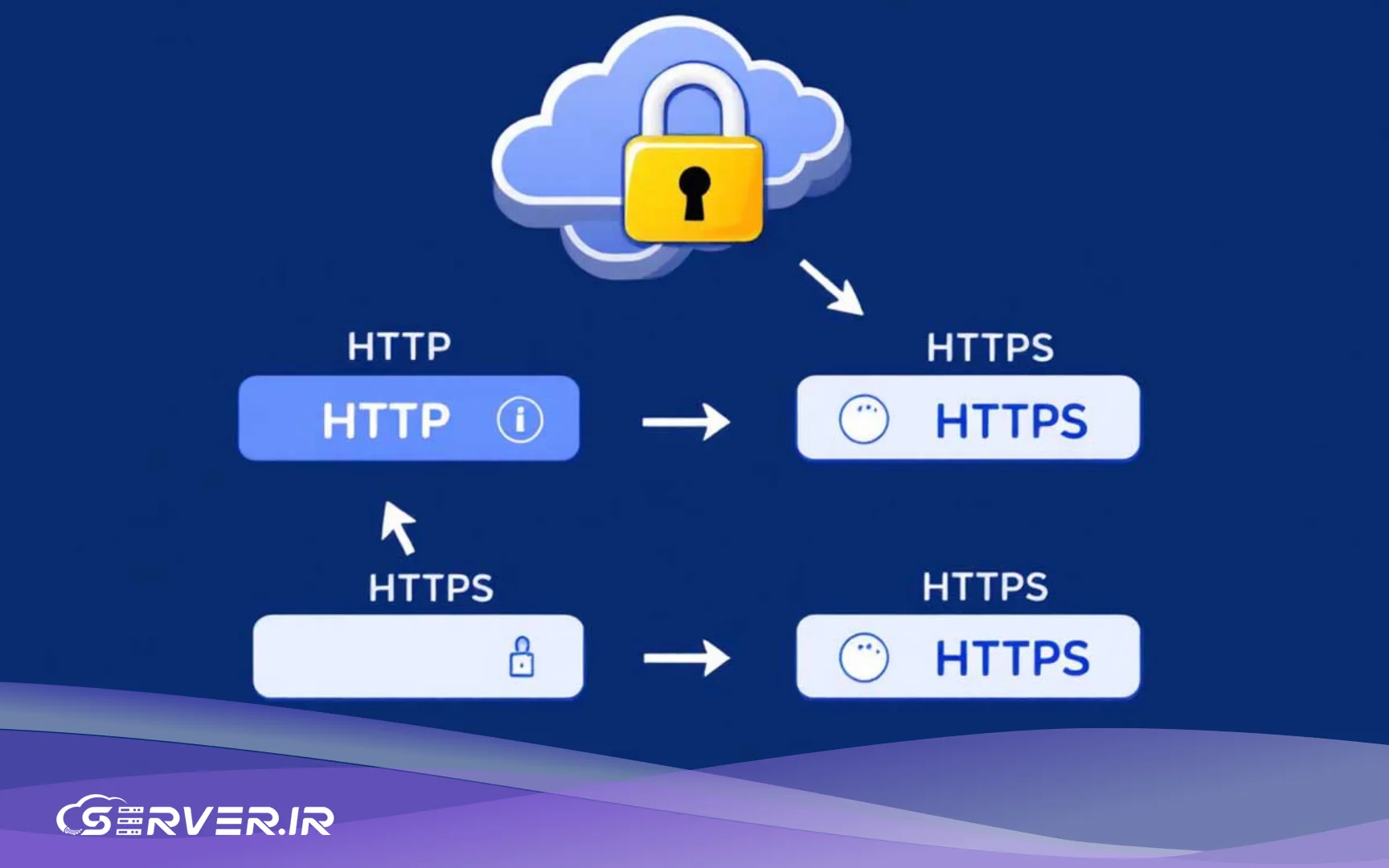 علت ارور not secure