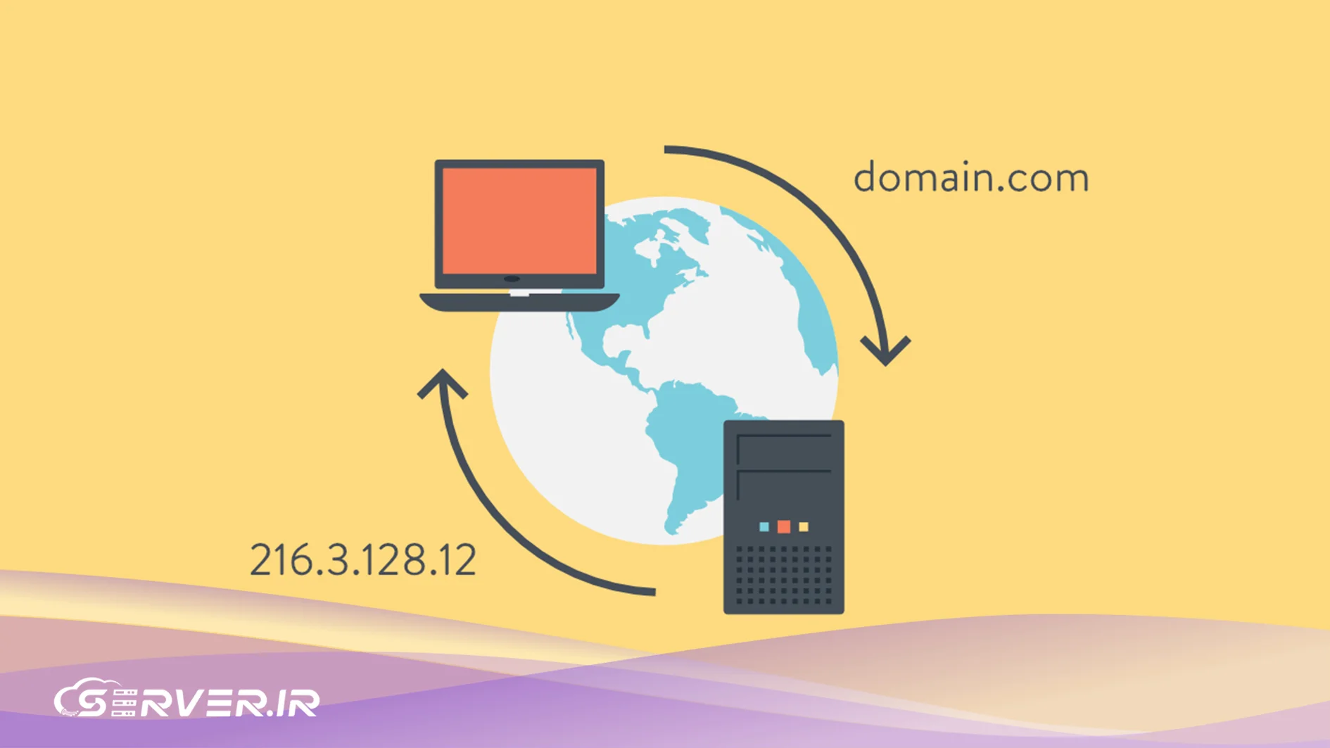 DNS تحریم شکن چیست؟