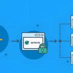 SSL Wildcard چیست و چرا اهمیت دارد؟