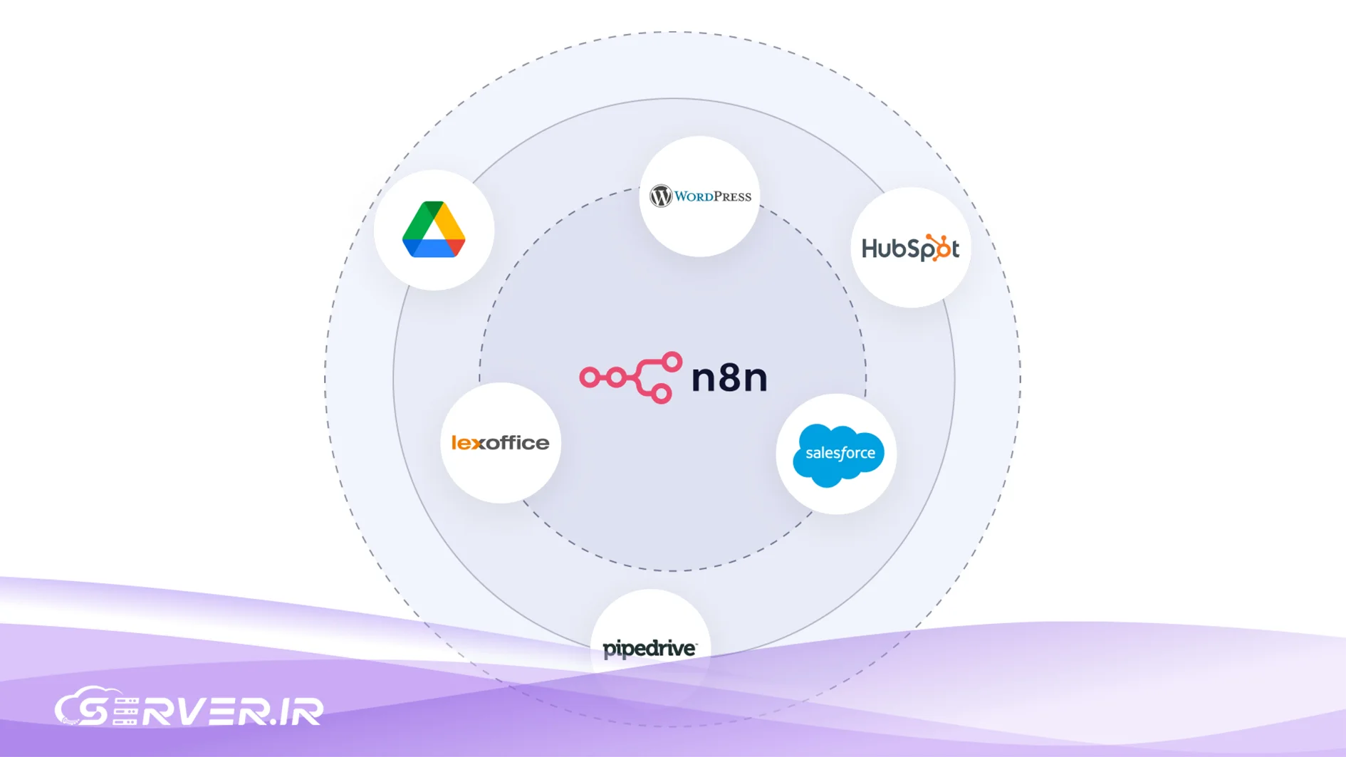 n8n چیست؟