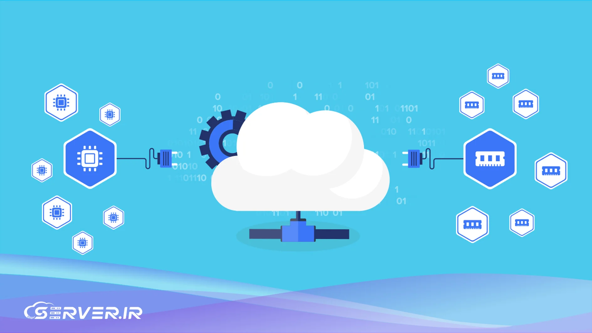 CloudLinux چیست؟ تفاوت CloudLinux با centos