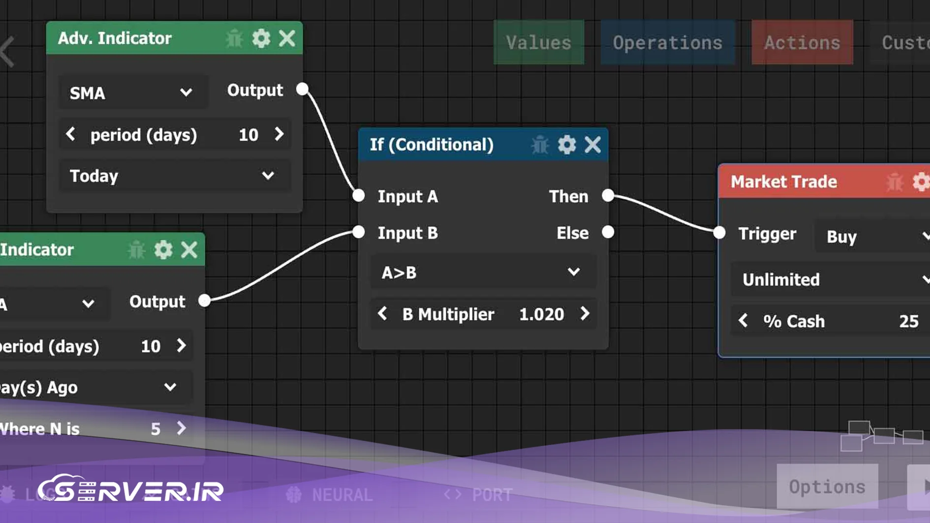 کاربرد هوش مصنوعی و یادگیری ماشین در بورس و بازارهای مالی: تحول در تصمیمگیریها هوش مصنوعی در بازارهای مالی