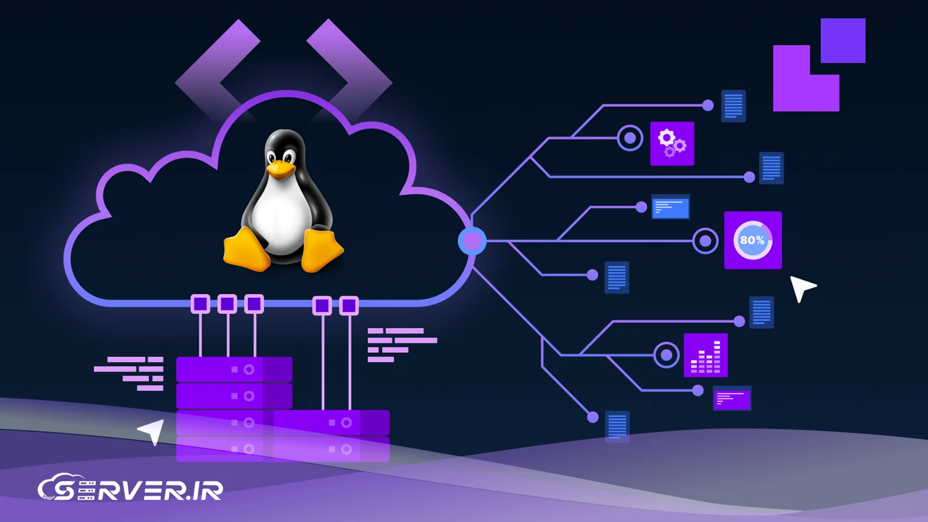 CloudLinux چیست؟ ویژگیهای CloudLinux