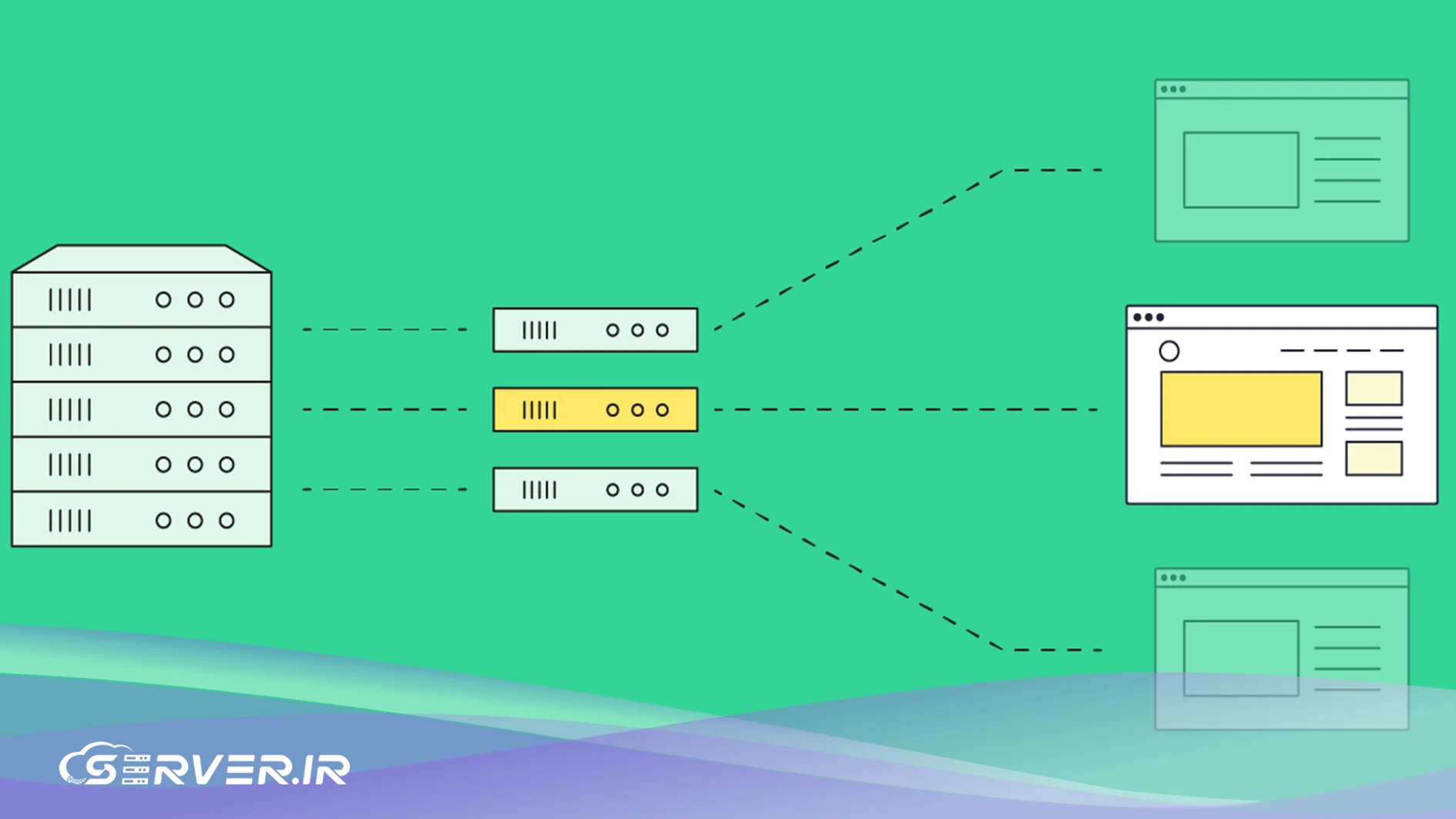 اهمیت موقعیت مکانی و کشور سرور مجازی