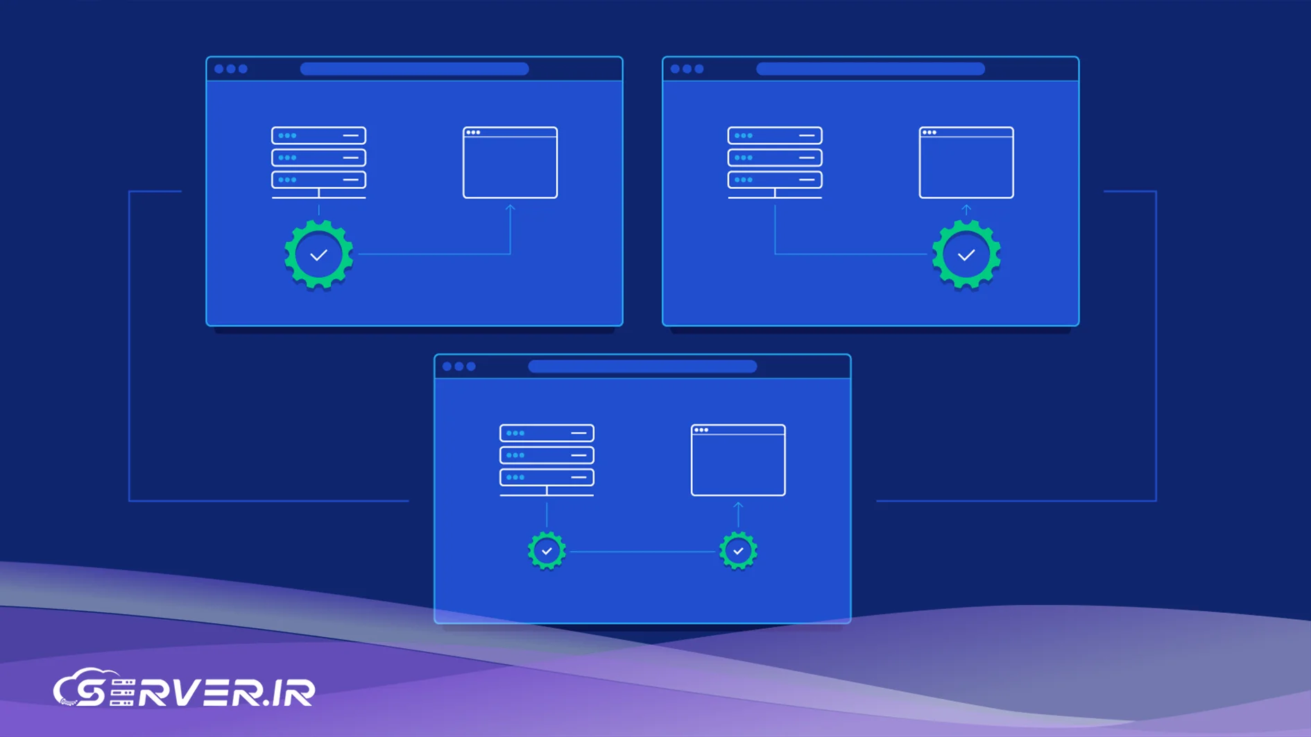 هرآنچه باید درباره رندر سمت سرور (SSR) بدانید: مزایا، نحوه اجرا و بهترین روشها تکنیکهای پیاده سازی SSR