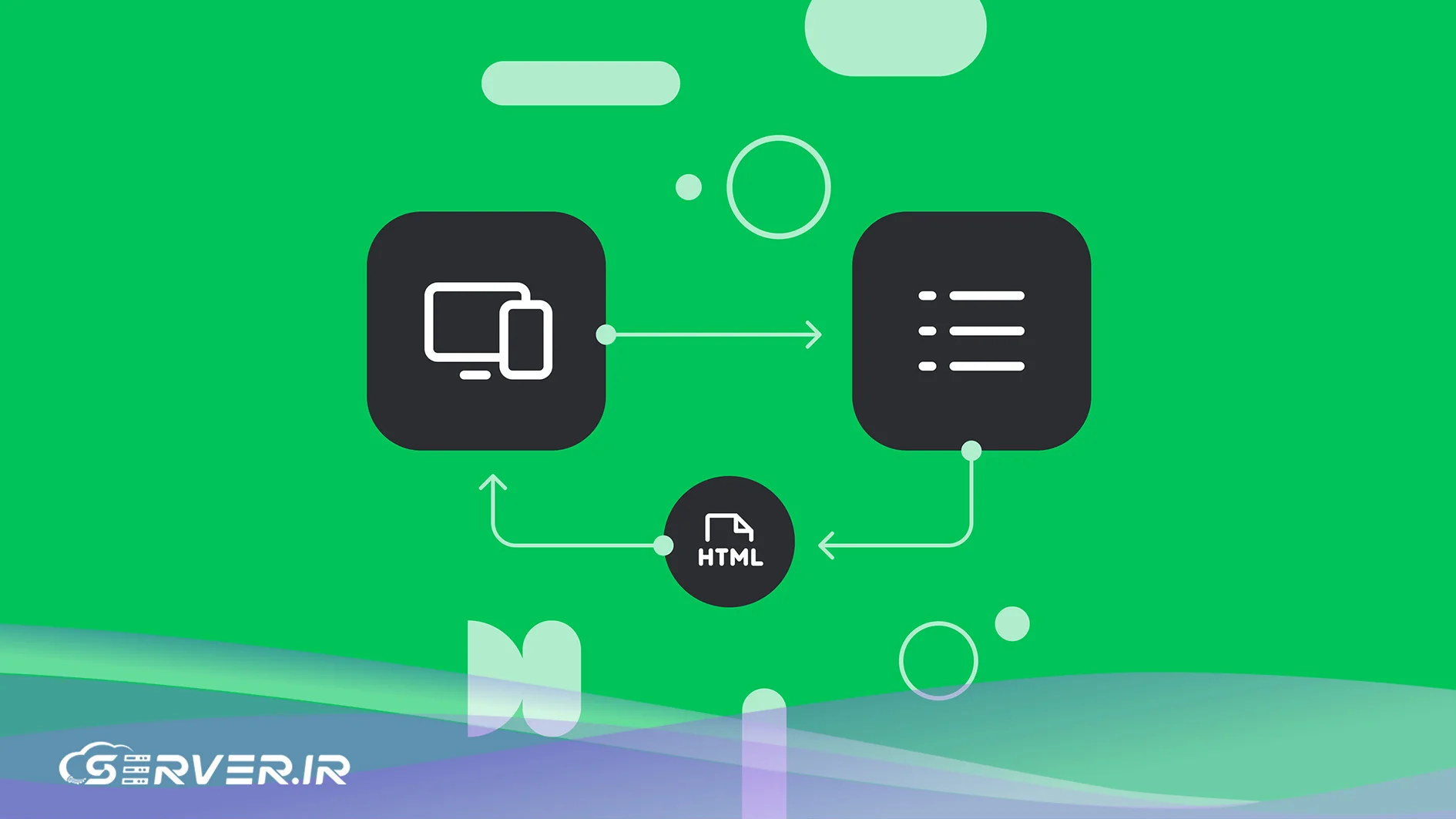 هرآنچه باید درباره رندر سمت سرور (SSR) بدانید: مزایا، نحوه اجرا و بهترین روشها زیرساخت مورد نیاز برای SSR