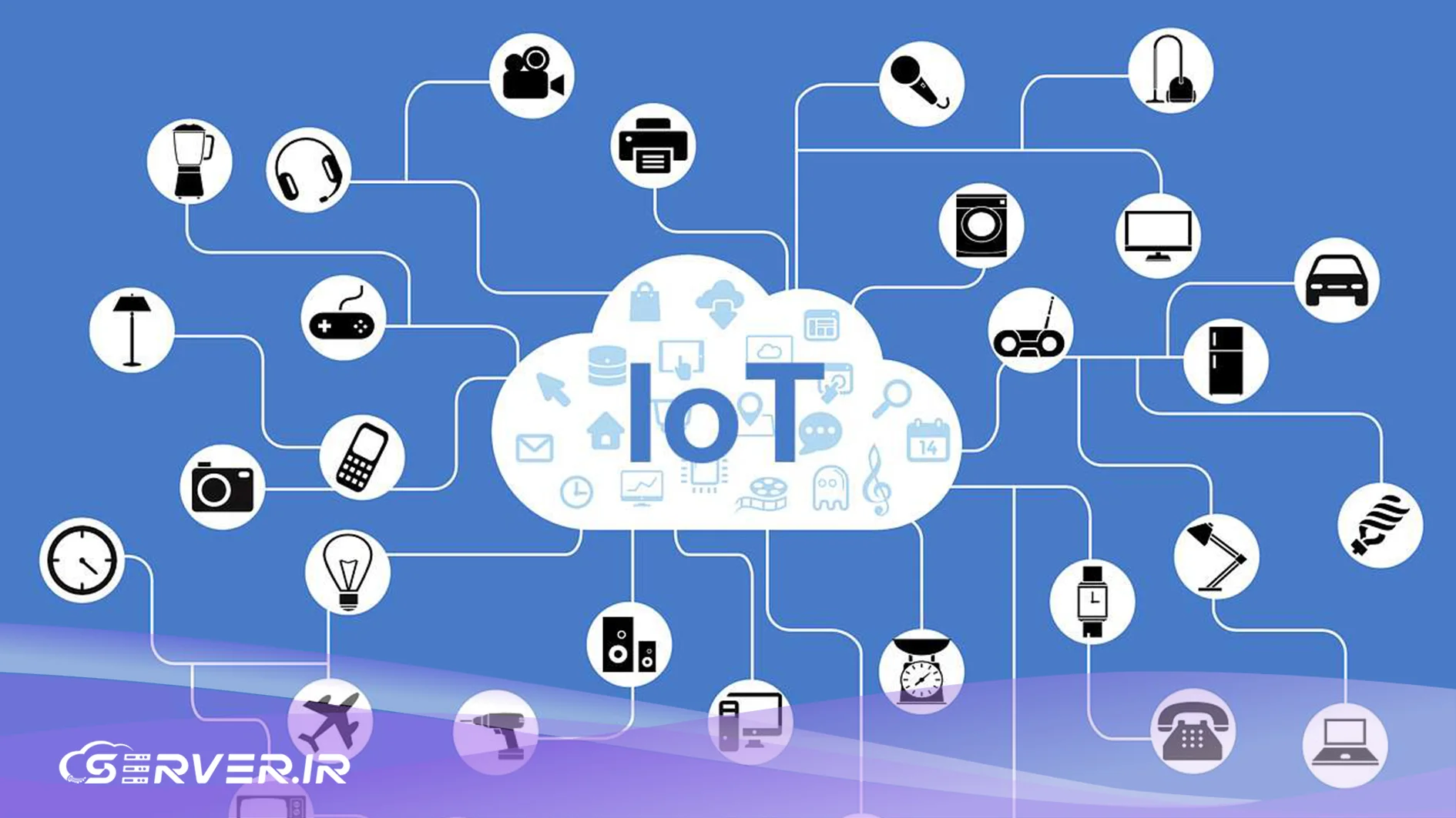 نقش هوش مصنوعی در اینترنت اشیا