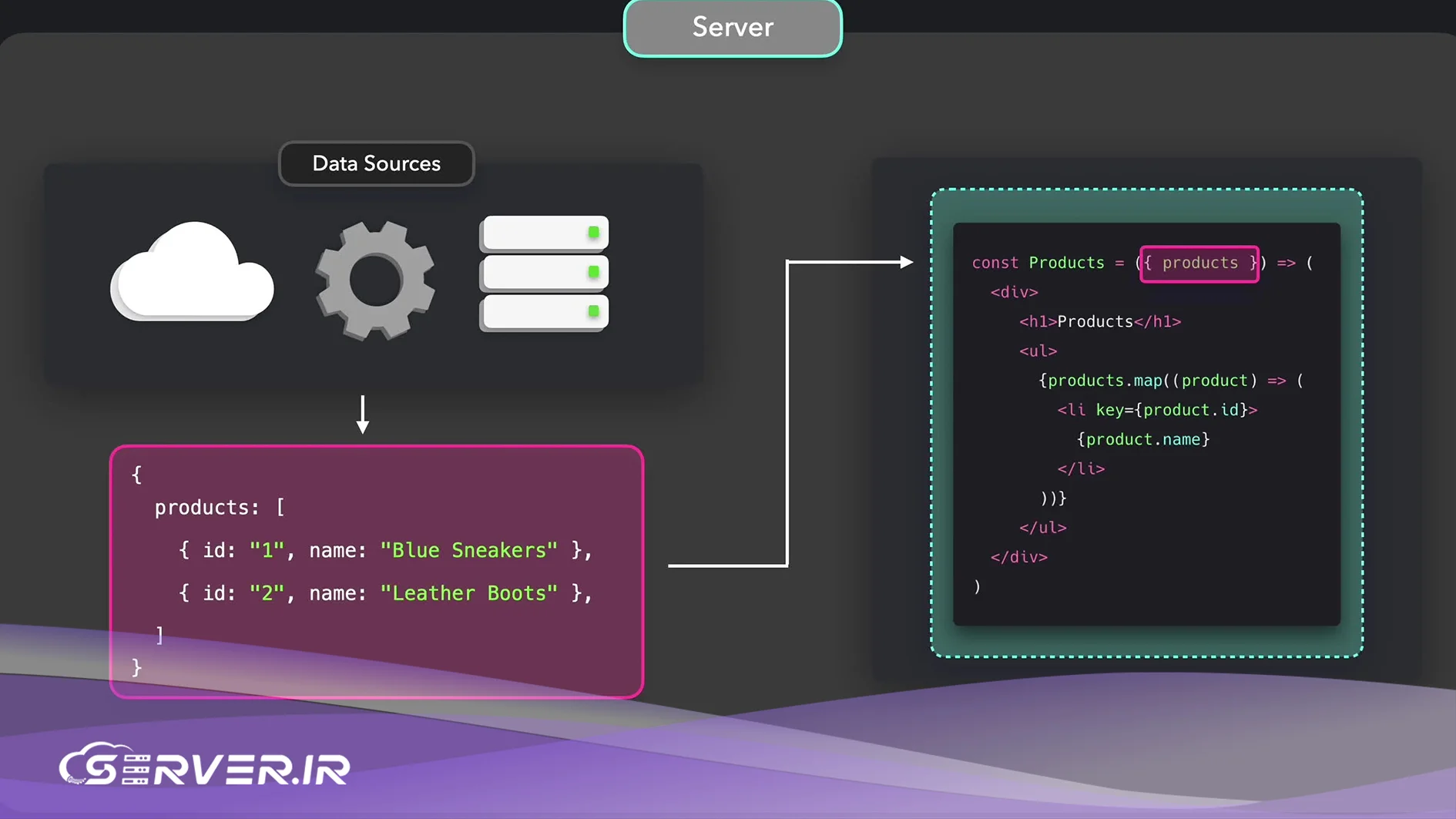 مزایای استفاده از SSR
