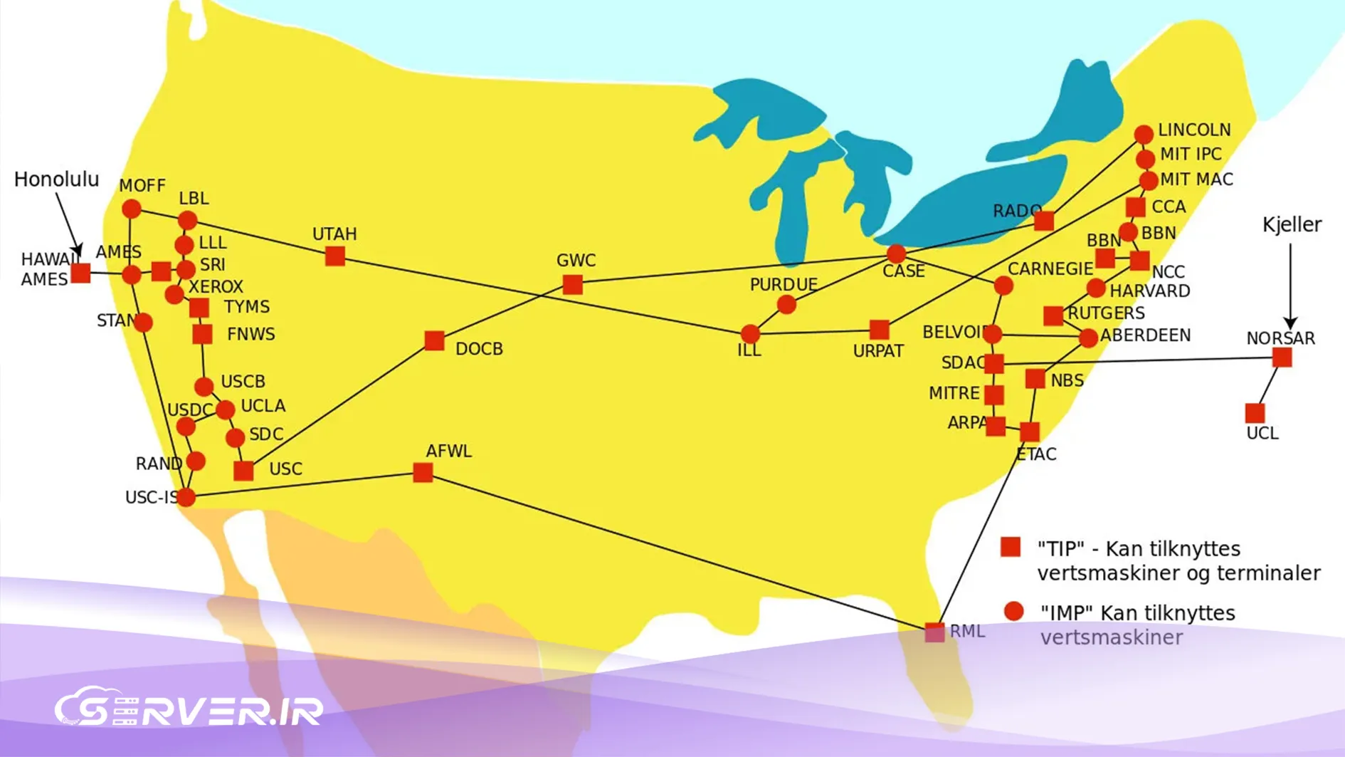ARPANET چیست؟ نقشه ARPANET