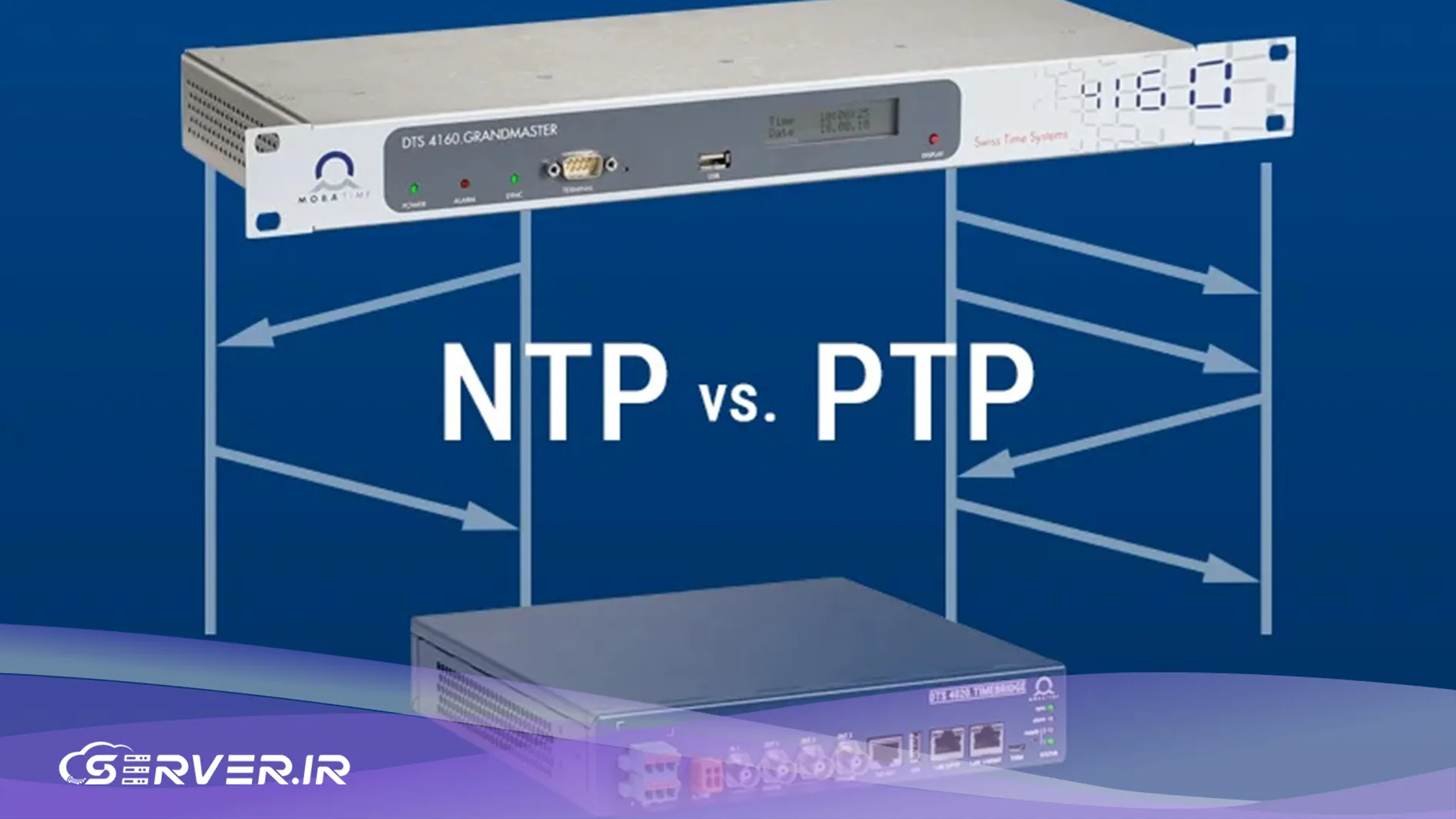 پروتکل PTP و نحوه کارکرد آن پروتکل PTP