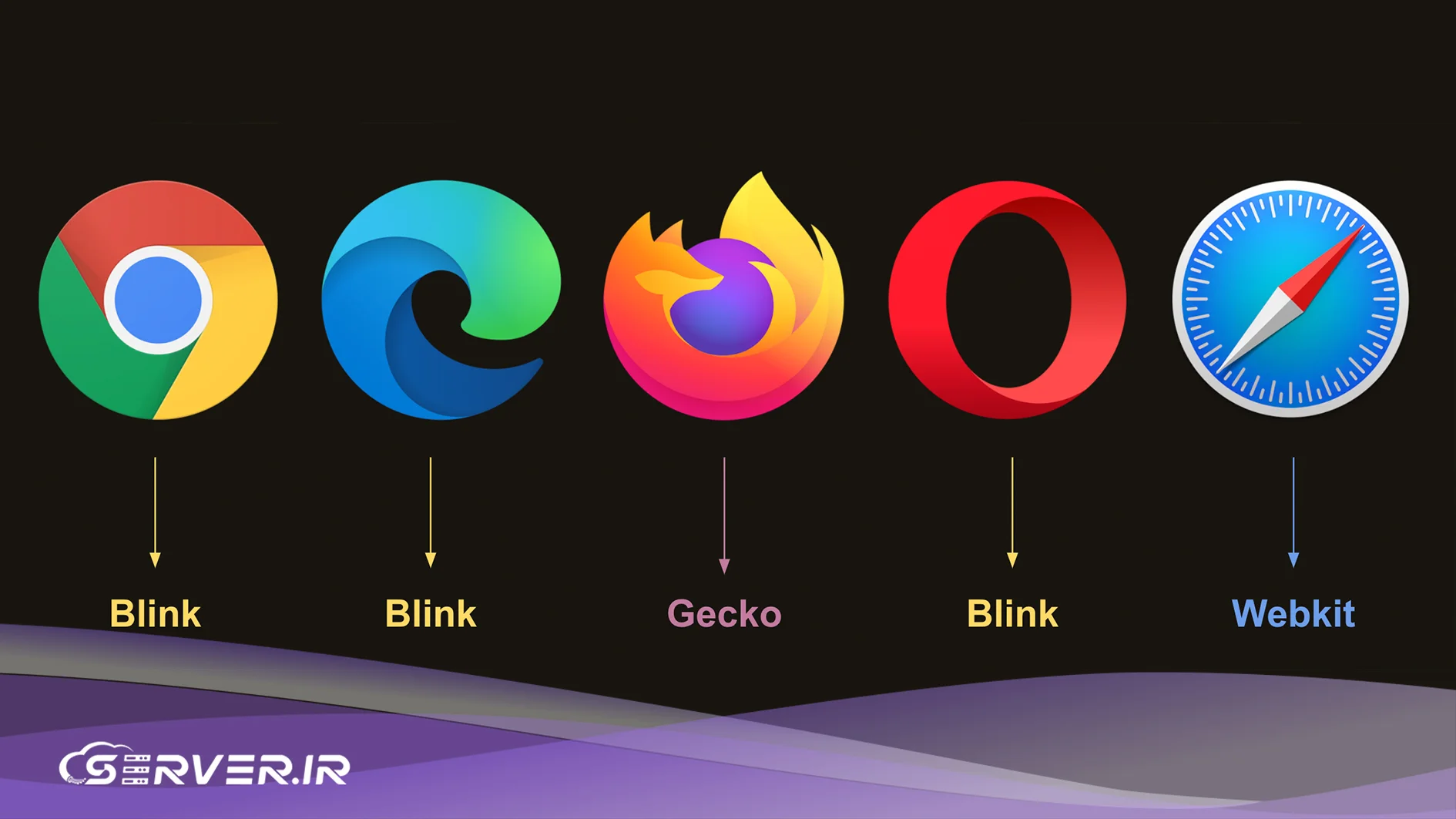 چرا سایت در برخی مرورگرها باز نمیشود؟ بررسی خطاهای سازگاری مرورگر با سرور تاثیر انجین مرورگر بر سازگاری مرورگر با سرور