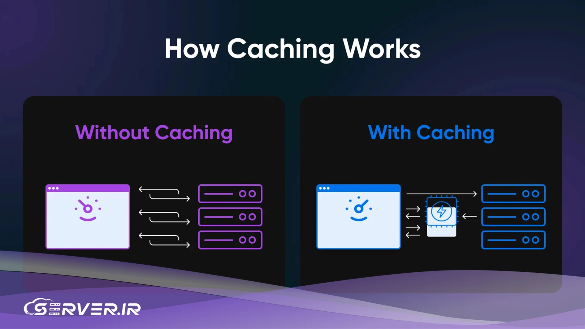 بررسی جامع سیستم Memcached و نقش آن در افزایش چشمگیر سرعت وبسایت نحوه عملکرد Memcached