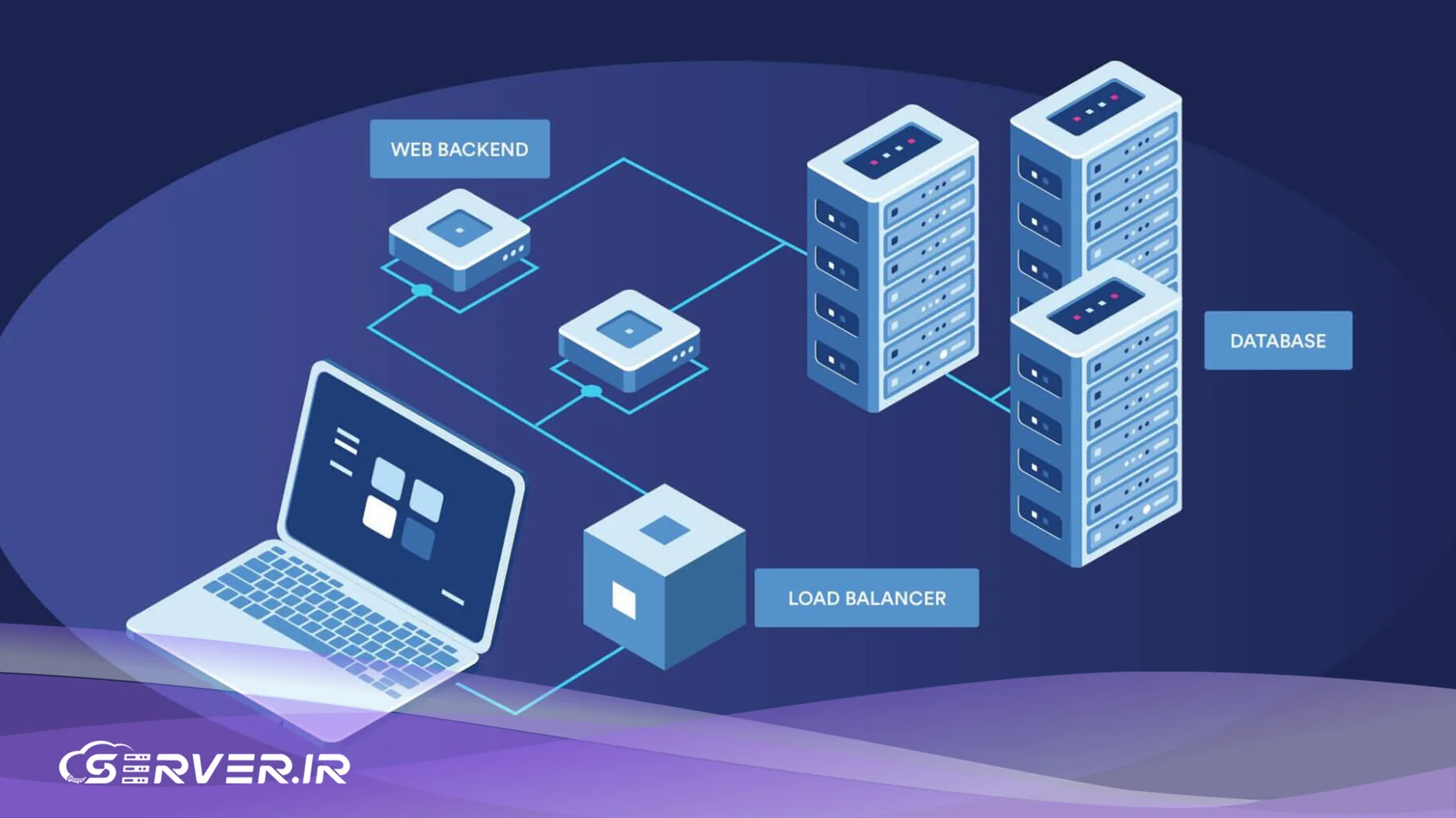 نحوه توزیع ترافیک در زیرساختهای Cloud نقش Load Balancer در توزیع ترافیک