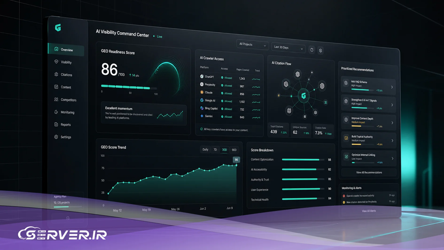 AI Crawlers چه تاثیری بر مصرف منابع سرور دارند؟ چه زمانی برای مدیریت AI Crawlers ها به سرور اختصاصی نیاز داریم؟