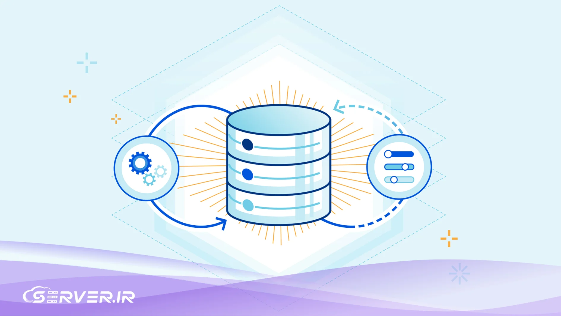 Cache چیست؟ آشنایی کامل با کش، نحوه عملکرد، انواع Cache و تاثیر آن بر سرعت سایت اصول پایش و استراتژیهای بهینهسازی هوشمند کش (Cache)