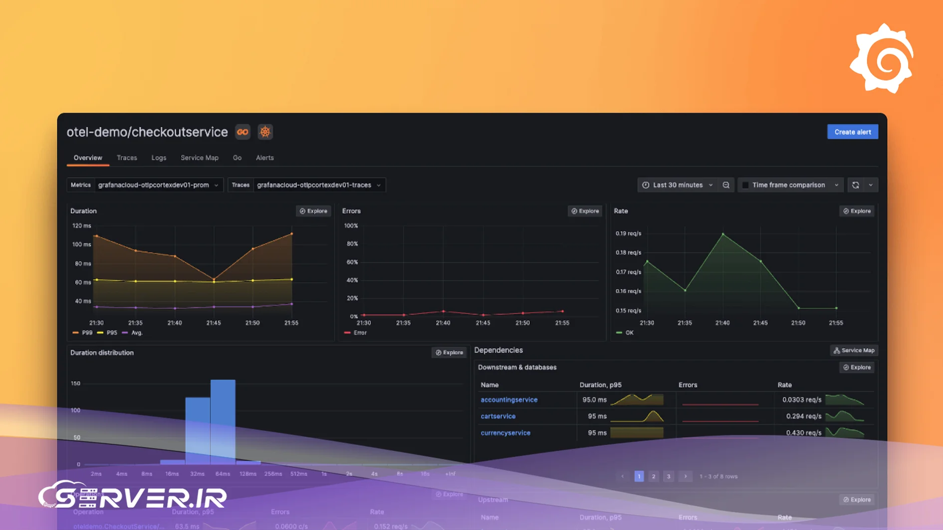 Grafana چه اطلاعاتی را می‌تواند مانیتور کند؟