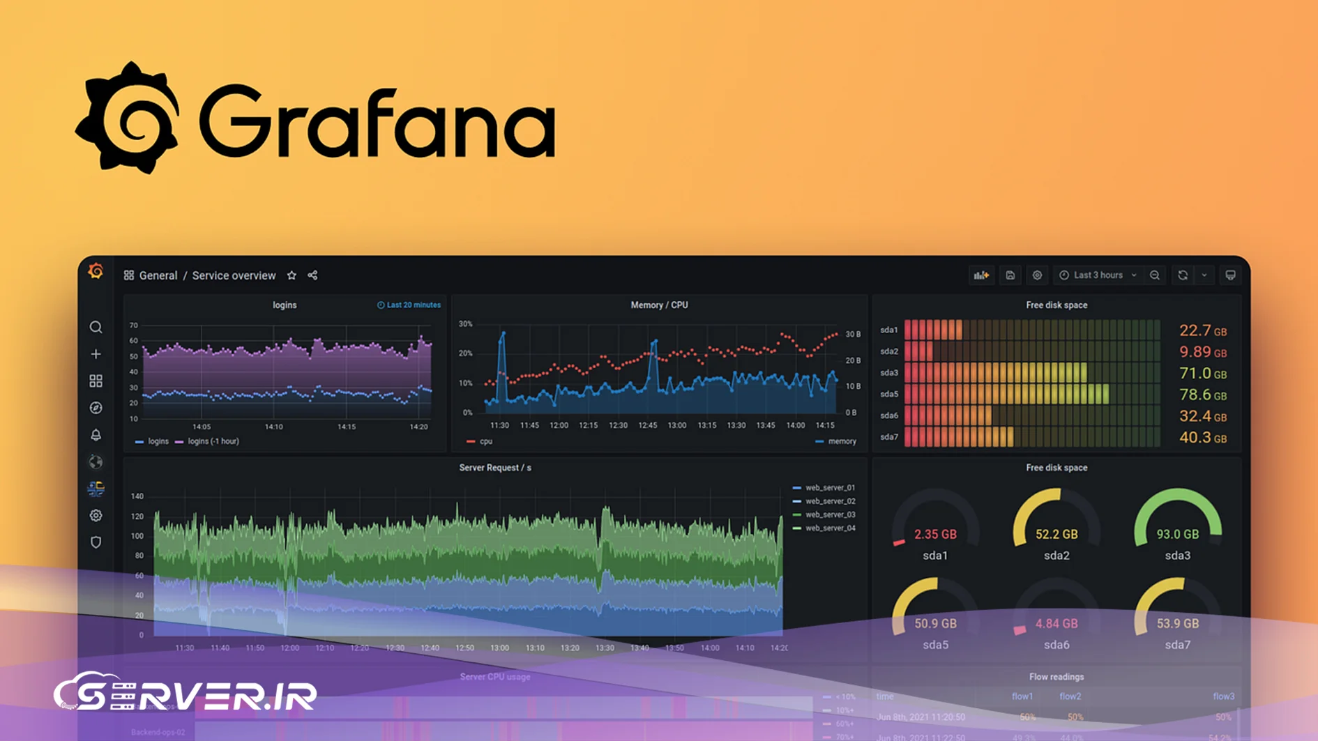 Grafana چیست؟
