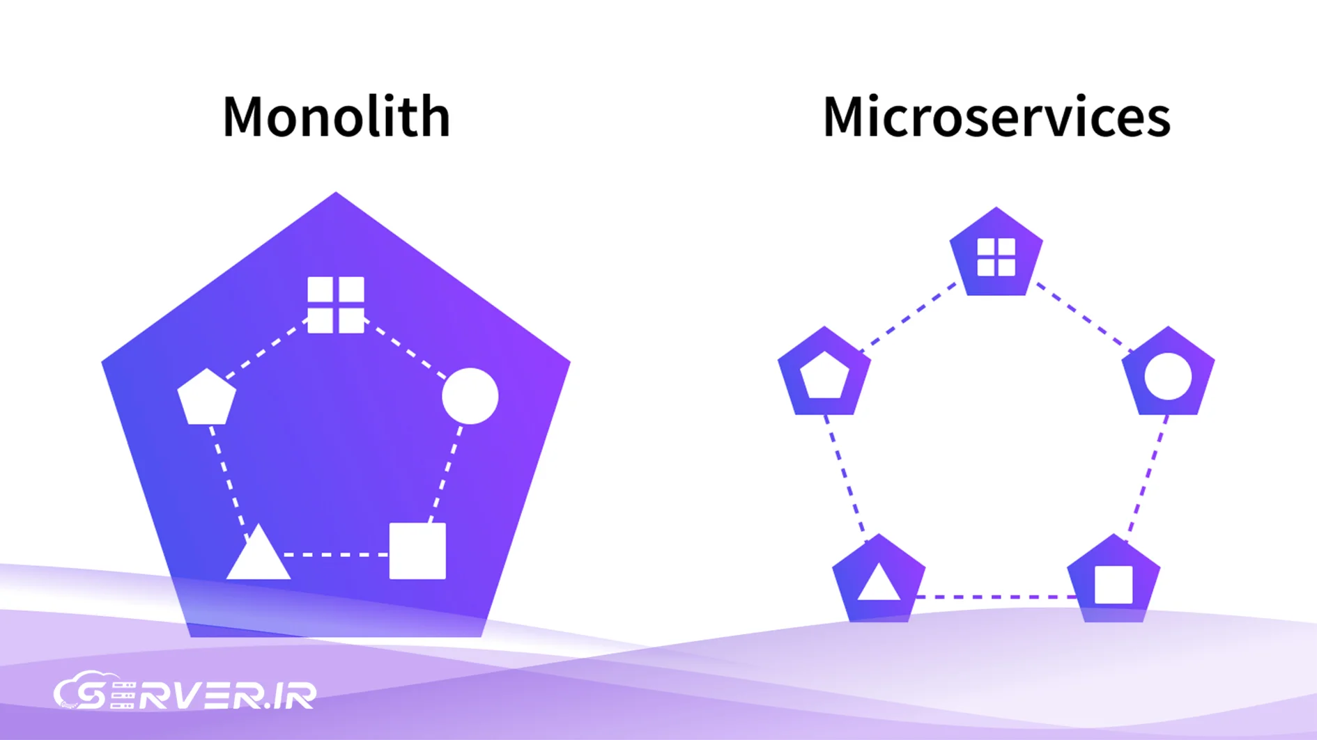 معماری Monolithic و Microservices چیست؟ بررسی تفاوتها و مزایا آیا میتوان از Monolithic به Microservices مهاجرت کرد؟
