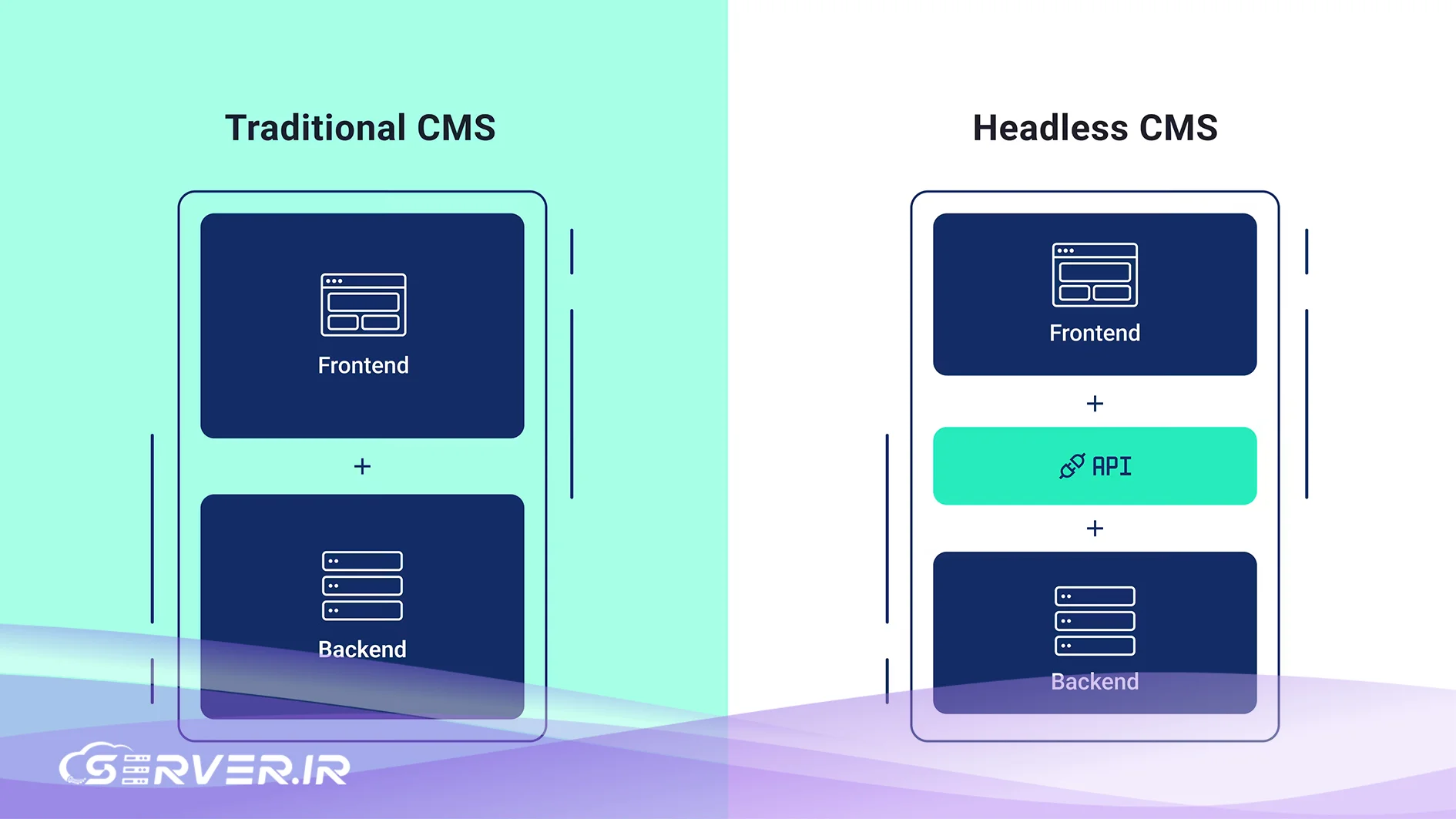 Headless CMS چیست؟