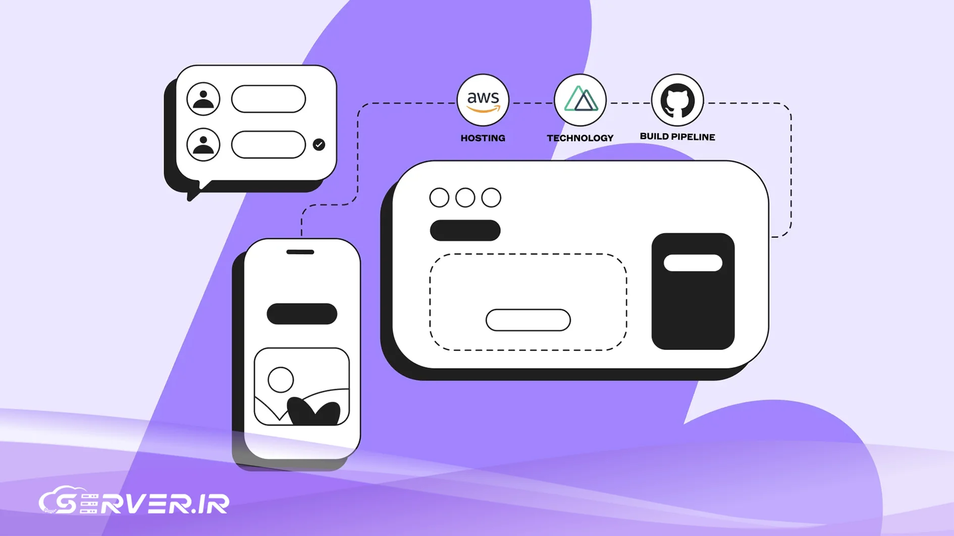 چرا Headless CMS به وجود آمد؟
